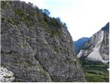 Planina Polog - Tolminski Kuk